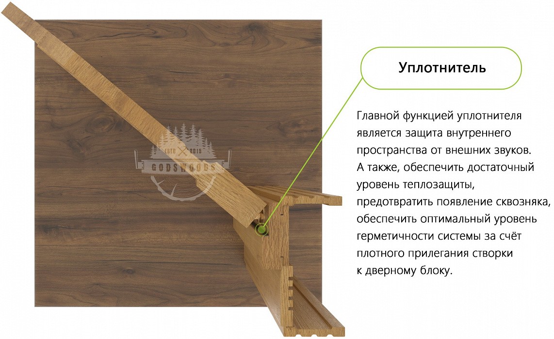 Уплотнитель